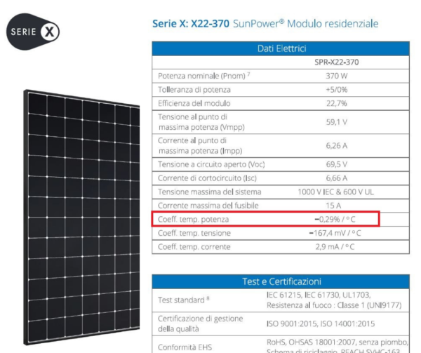 Módulos SunPower. Serie X: X22