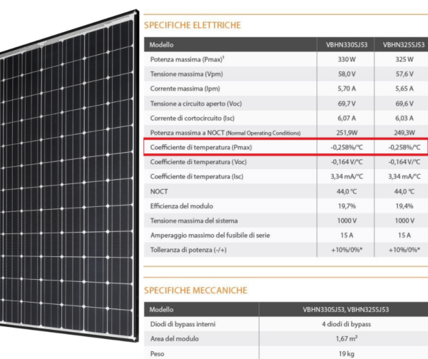 Paneles fotovoltaicos: ¿cuáles reaccionan mejor al calor?